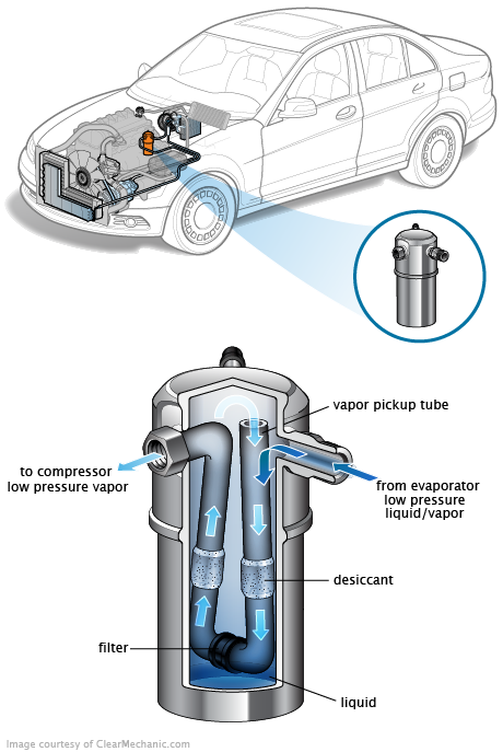 See B0187 repair manual